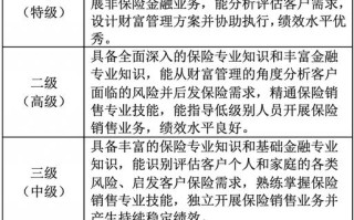 保险代理人模拟考试，保险代理人模拟考试题及答案