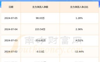 福田汽车股票（福田汽车股票分析）