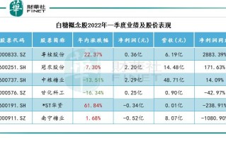 广东甘化股票 - 广东甘化股票代码