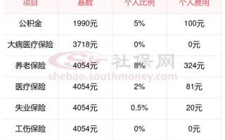 五险一个月要交多少钱，五险一个月要交多少钱怎么算
