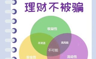 投资理财可靠吗，投资理财可靠吗安全吗