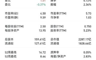 复星医药股票 - 600196复星医药股票