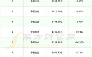 浦东建设股票（浦东建设股票历史比较高价是多少）