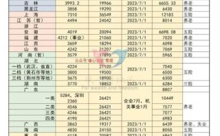 四川退休养老金（四川退休养老金计算公式表）