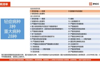 大病包括哪几种 - 贫困户30种大病包括哪几种