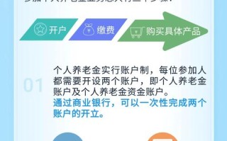 我国养老保险制度 - 我国养老保险制度包括