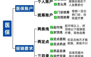 终身医疗保险 - 终身医疗保险待遇具体指什么