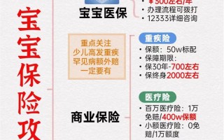 适合儿童的保险，适合小朋友的保险