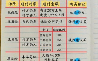 购买电话车险 - 购买电话车险有优惠吗