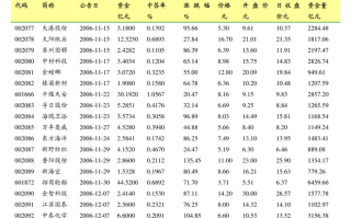 风神股份600469（风神股份股吧）