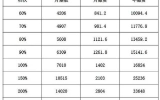 养老保险基数，养老保险基数调整最新