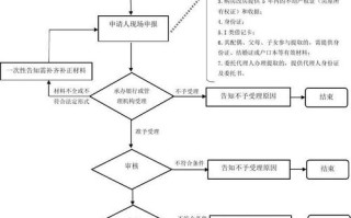 青岛公积金网上查询，青岛公积金网上查询官方网站