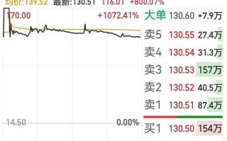 中国西电股票 - 中国西电股票行情最新动态