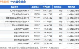 伊利股份600887 - 伊利股份600887最新消息