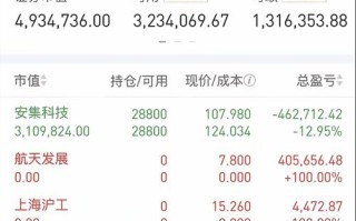 个人投资理财方案 - 个人投资理财方案模板