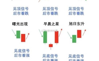 股票行情分析 - 新能源汽车股票行情分析