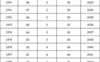 延迟退休年龄2016（延迟退休年龄最新规定表）