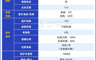 境外医疗保险，境外医疗保险买哪一家?