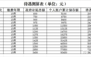 城乡统一养老保险，城乡居民统一养老保险制度