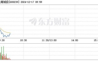 600239股票，600239股票代码