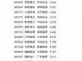 皖能电力股票 - 皖能电力股票前十股东
