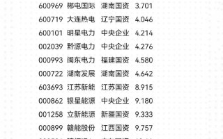 皖能电力股票 - 皖能电力股票前十股东