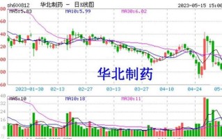 600812股票，600829股票