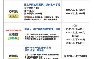 摩托车交强险 - 摩托车交强险提前多长时间买