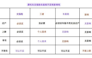 车船使用税在哪交，车船使用税在什么地方缴纳