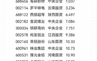 东方钽业股票（东方钽业股票行情）