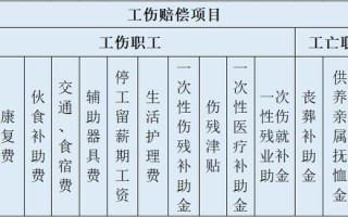 河南省工伤保险条例（河南省关于工伤保险若干意见）