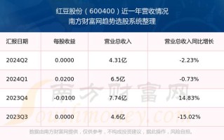 股票600400，股票600400今日股价