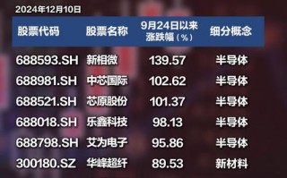 600708股票（600708股票价钱）