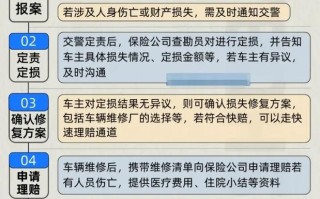 车险快速理赔流程（车险快速理赔流程视频）