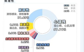 哪些人容易心源性猝死，哪些人容易得心衰