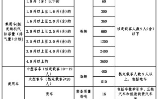 车船使用税标准（交强车船税收费标准）