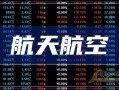 600839股票，600839股票价