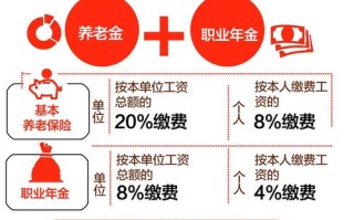 养老保险制度改革方案（养老保障制度改革）