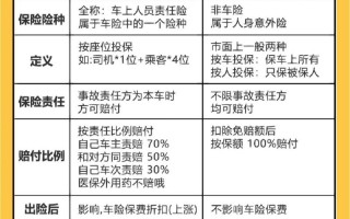 车上人员责任险，车上人员责任险司机和乘客什么意思