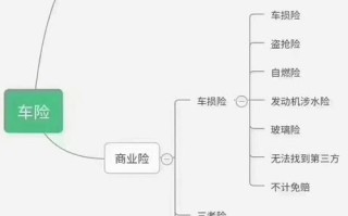 车险新规9月19日施行（车险新规9月19日实施）