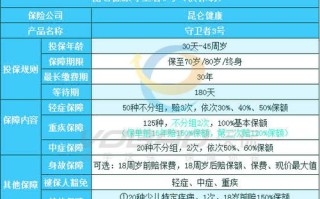 守卫者3号，守卫者3号重大疾病保险