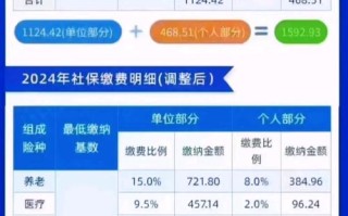 下半年社保5个变化（下半年社保缴费政策）