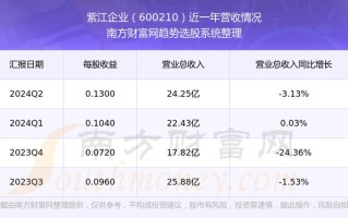 紫江企业股票（紫江企业股票属于什么板块）