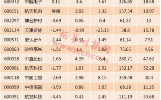 威海广泰股票 - 威海广泰股票分析