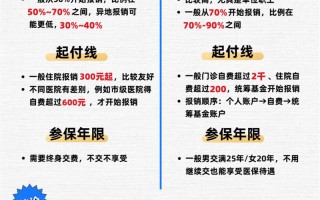 农村医疗保险报销范围（江苏农村医疗保险报销范围）