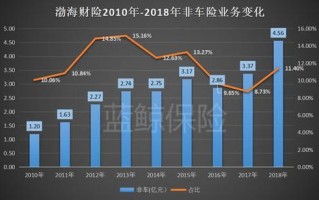 渤海财产保险公司，渤海财产保险公司退保流程