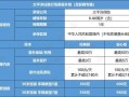 短期旅游保险，短期旅游保险多少钱