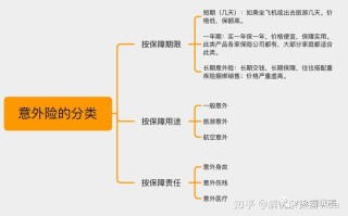 意外险分类，意外险分类费用表一览表