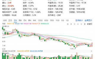 tcl科技股票（tcl科技股票最新利好消息）