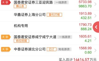 中信国安股票（中信国安股票代码）